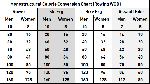 conversion-charts-crossfit-chiltern