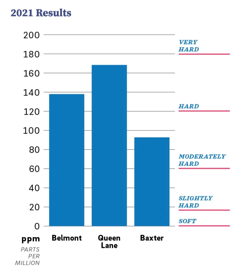 New Report: Philly Tap Water Rules, OK?