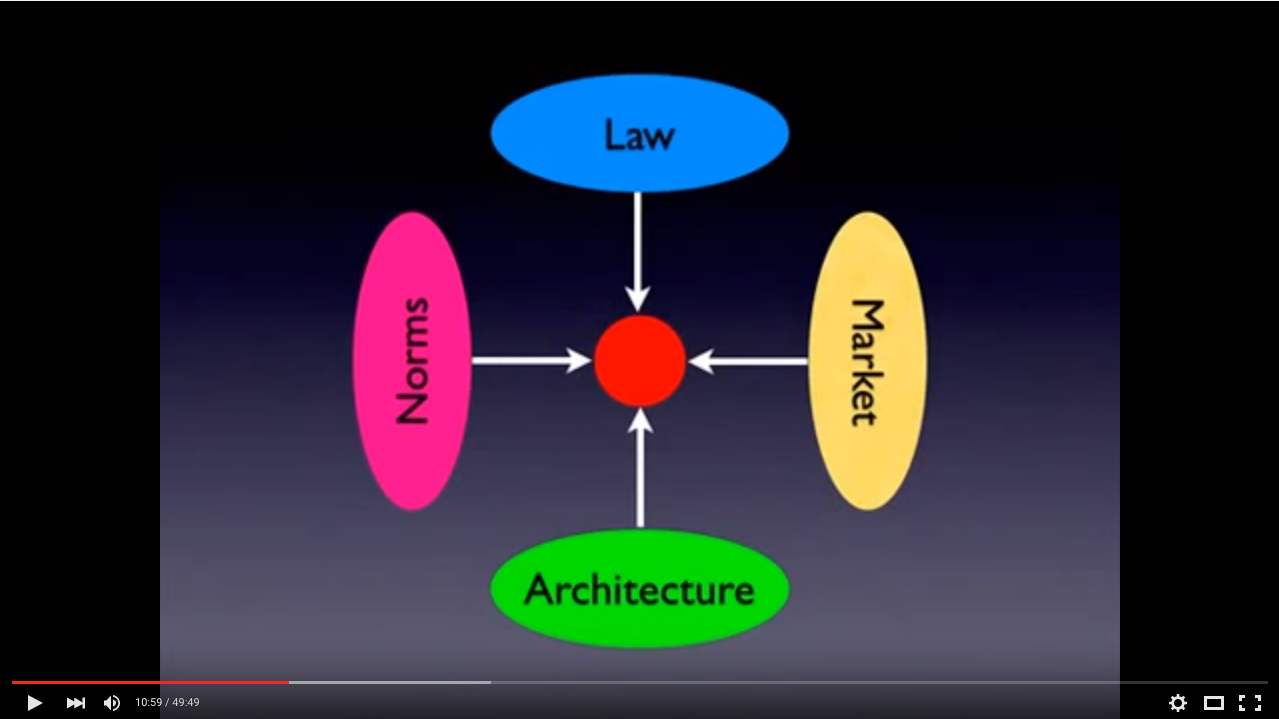 Lessig: Code is Law — recode.school