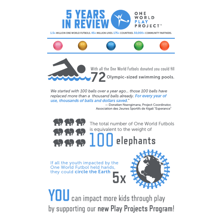 owpp 5 year infographic.png