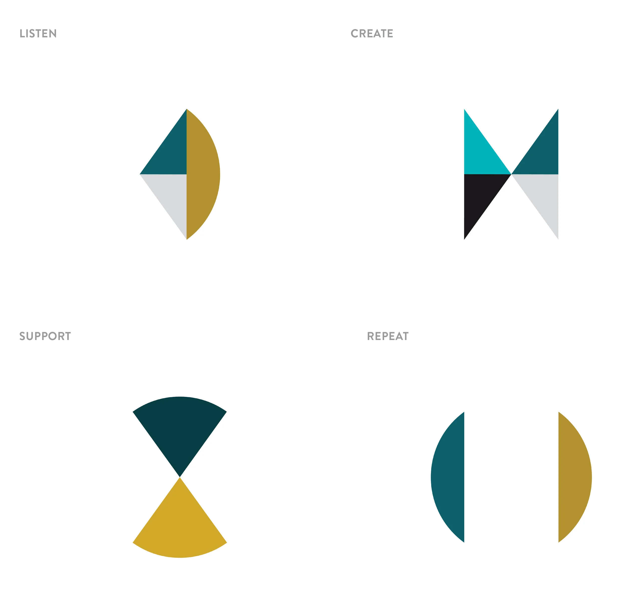 We created symbols to represent each part of the process from the first meeting to the release and support of the products. These icons are used through out the company's documentation.