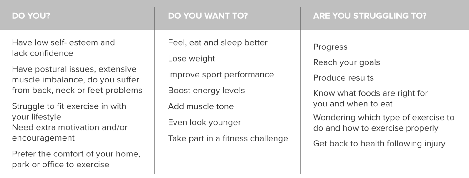 If your answer is 'yes' to one or more of these questions then personal training with Fit For Anything is your ideal solution.