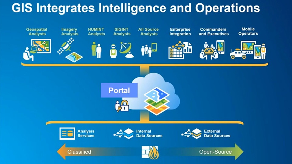 Integrating the Intelligence Enterprise