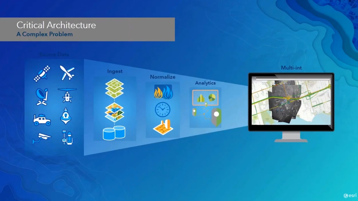 Out of the Basement: GIS Pro and Intelligence