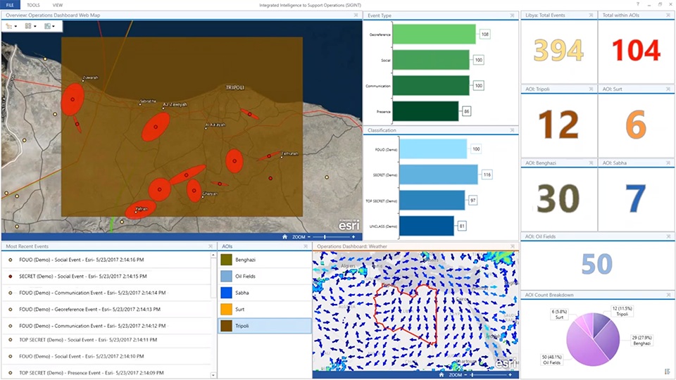 Using GIS for Intelligence Operations