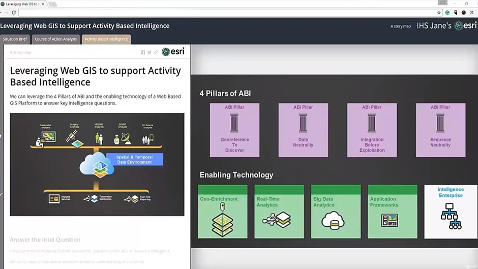 Activity Based Intelligence: A Perilous Journey to Intelligence Integration