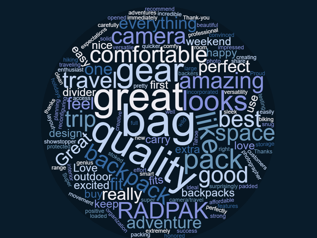 MountnGo Word Cloud Testimonials.png