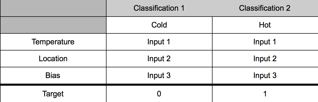 - Training Data Chart
