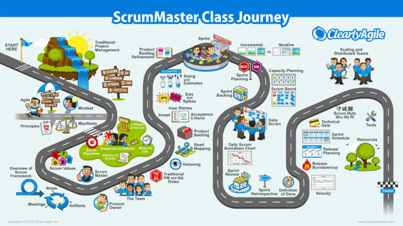 SM class journey.jpg
