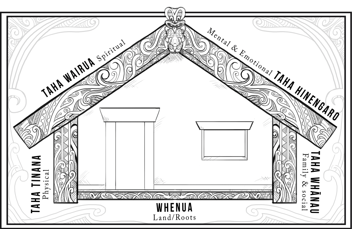 Te Whare tapa Whā