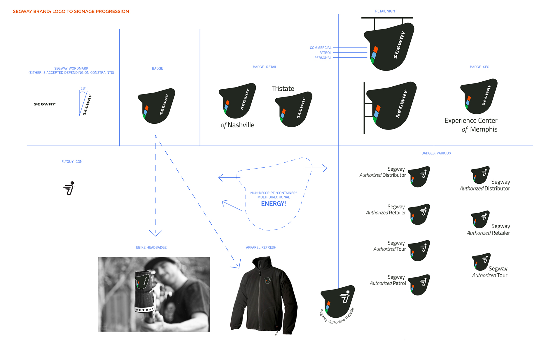 sgy-logo-to-signage-progression.jpg