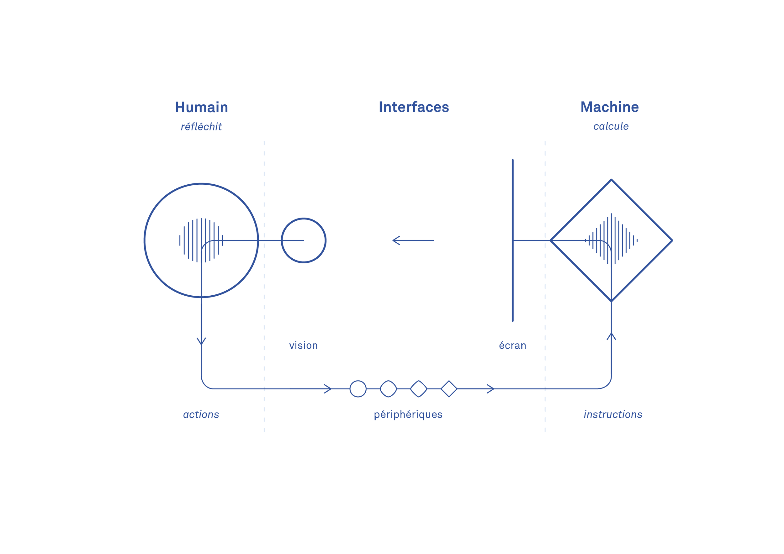 Schema_interaction_ivan_gulizia.png