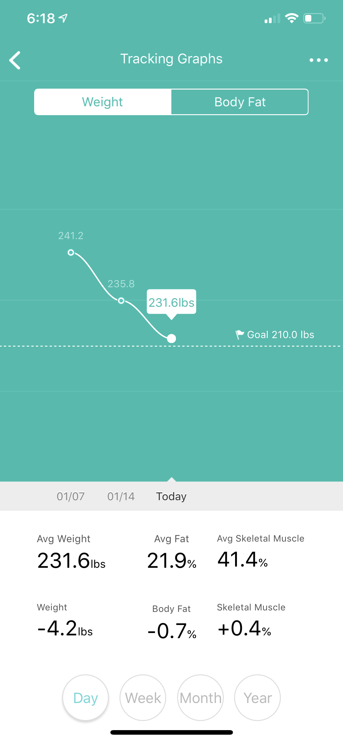 Half Way Through The First 30 Days