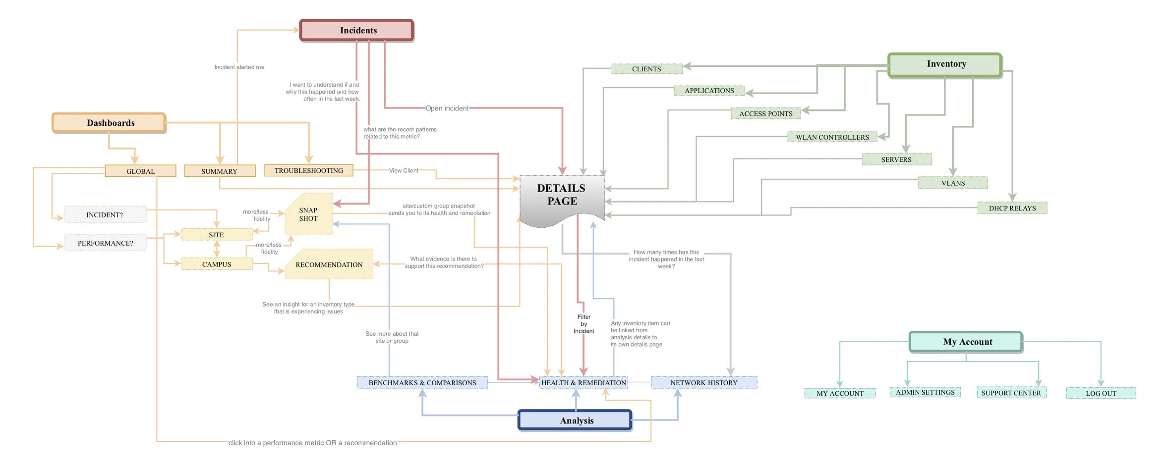 Voyance Flow Diagram.jpg