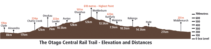 Map credit: http://www.centralotagonz.com/