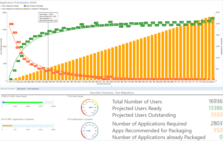 AppTracker Application Prioritisation