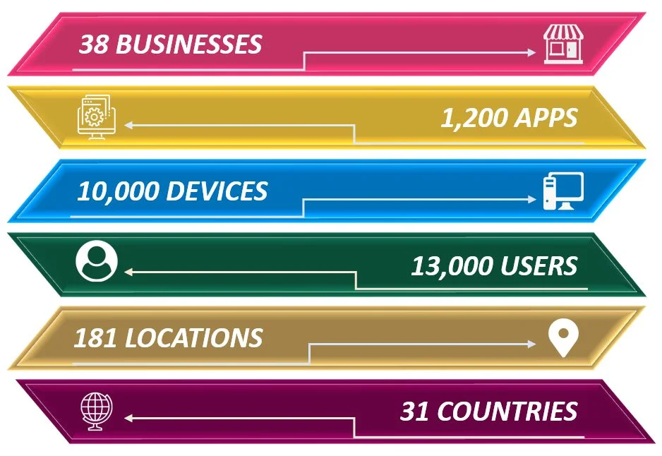 The ABF Shared Service Centre takes care of many ABF owned companies.