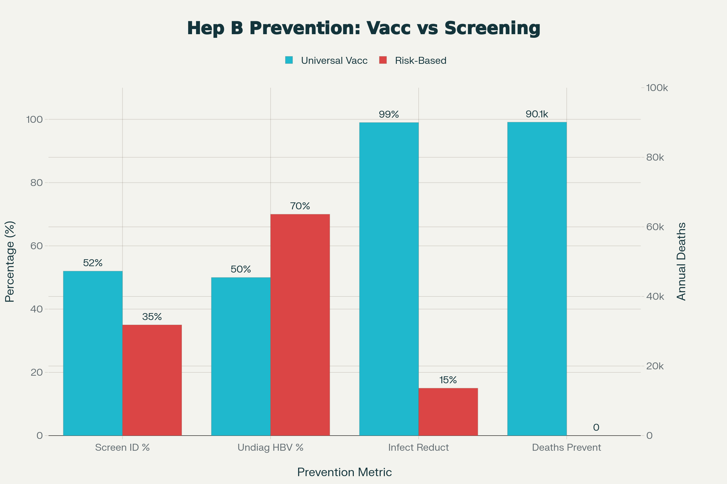 Why Every Newborn Needs the Hepatitis B Vaccine: Countering the Selective Screening Myth