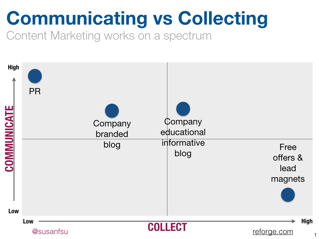content strategy
