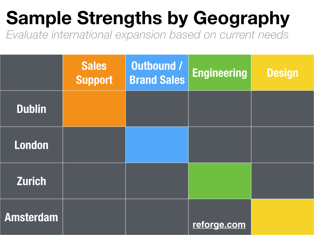 dropbox growth