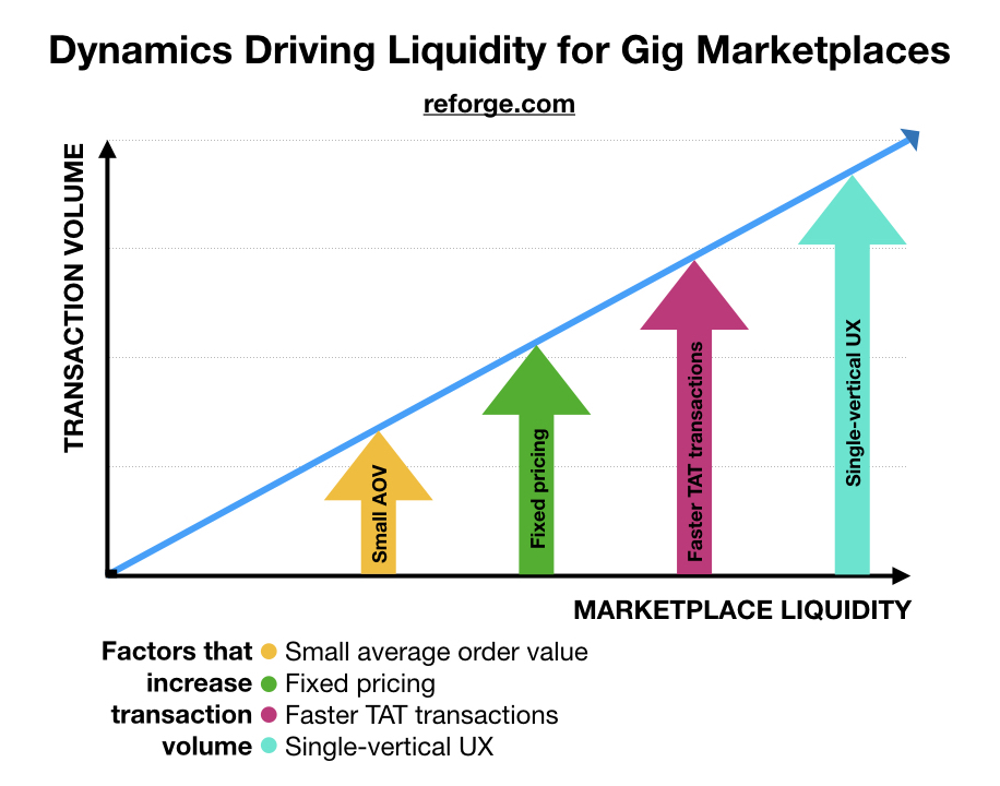 marketplace marketing