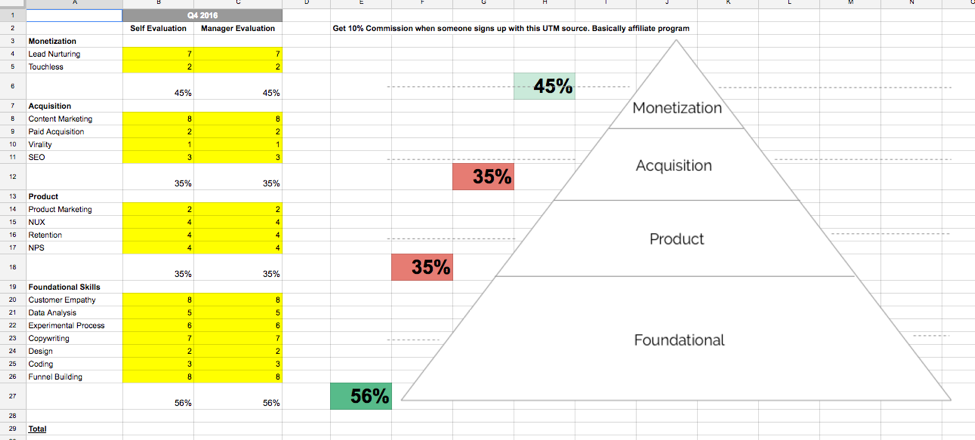 growth marketer