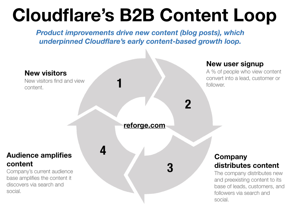 cloudflare