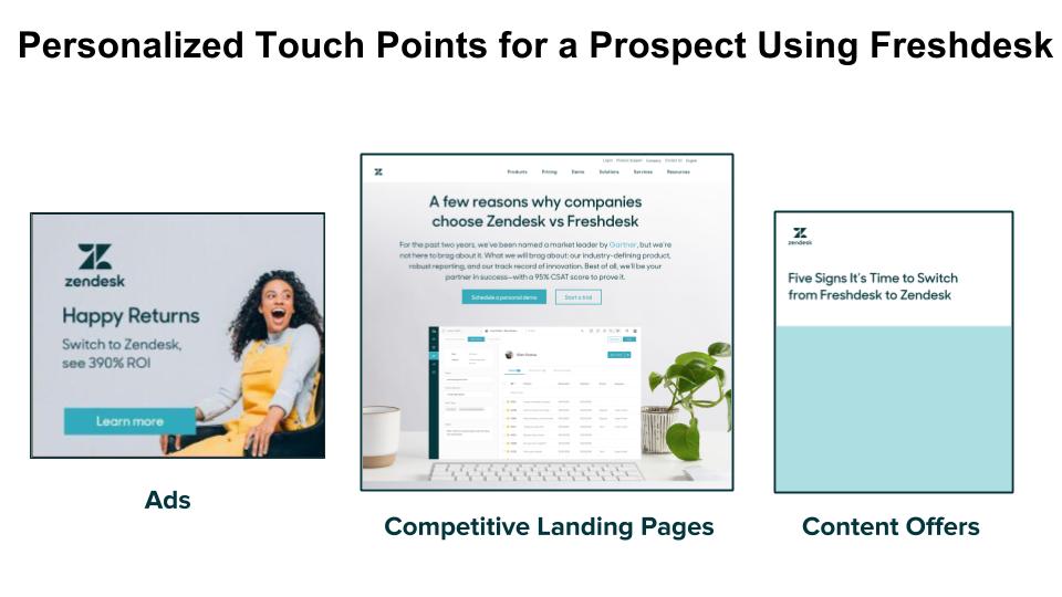 competitive marketing