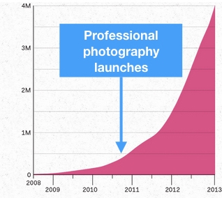 Image source: Airbnb