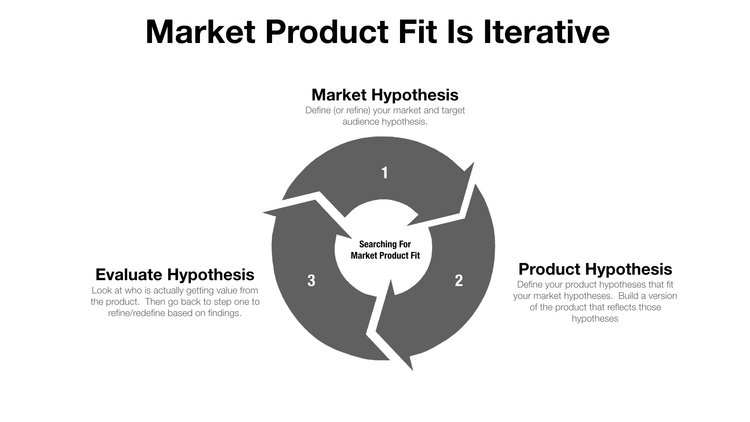 marketproductfititerative-reforge.jpeg