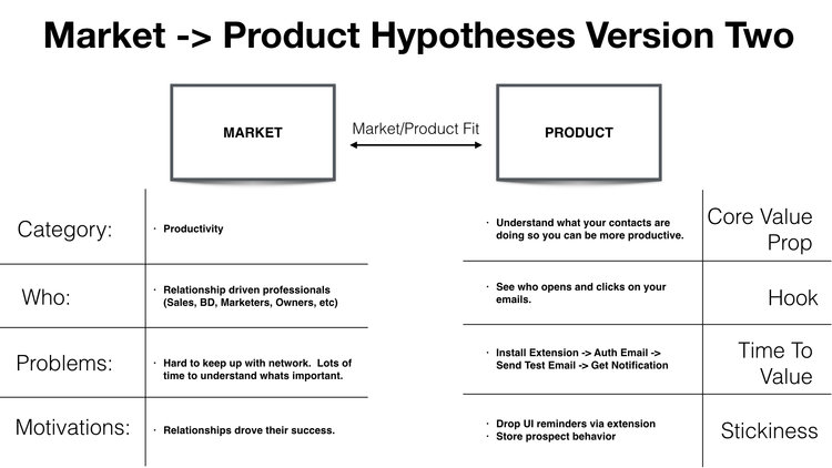marketproductfitv2-reforge.jpeg