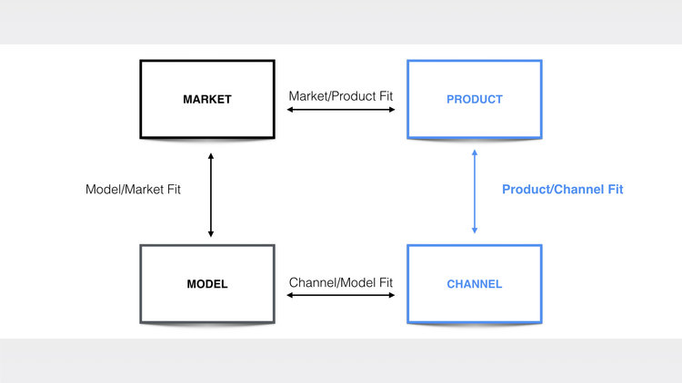 productchannelfit-reforge.jpeg