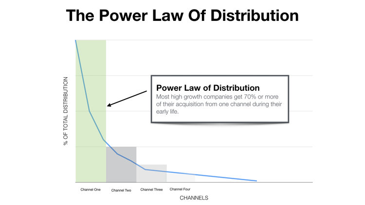 powerlawdistribution-reforge.jpeg