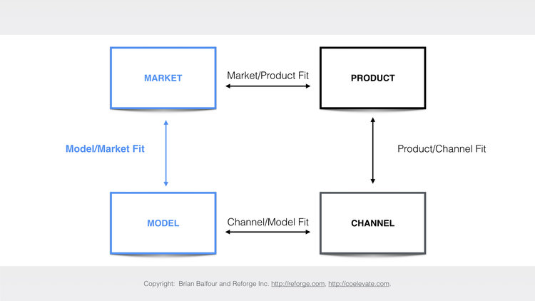 modelmarketfit-reforge.jpeg