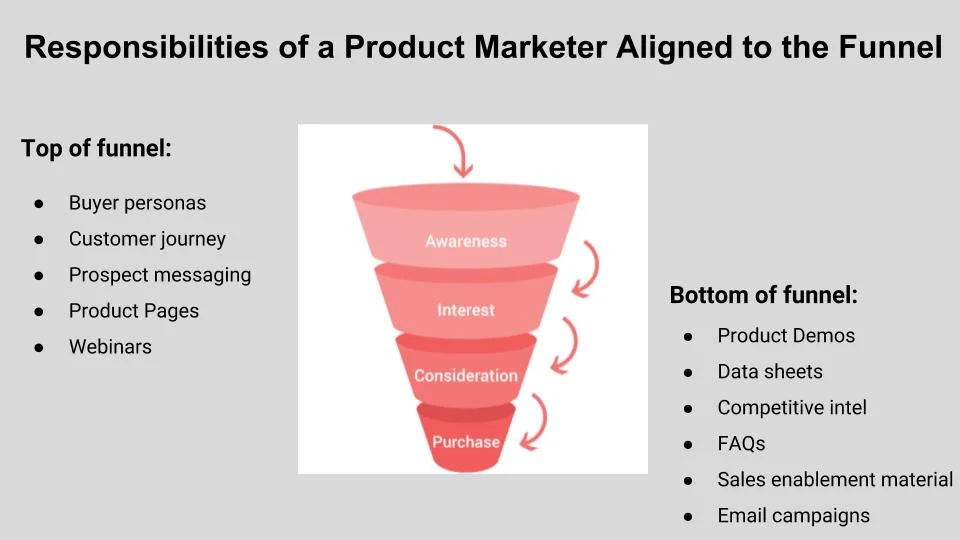 product marketing