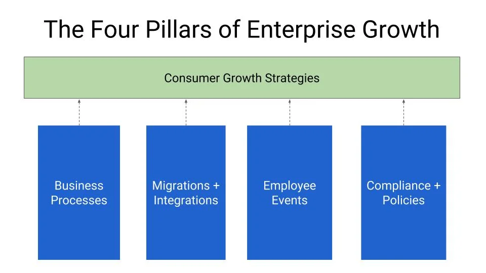 enterprise marketing