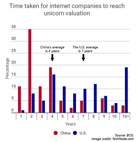 china technology