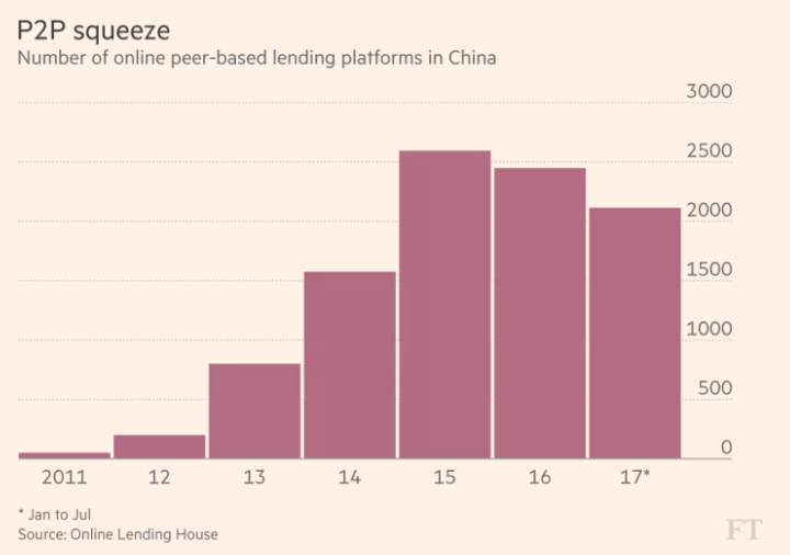 china technology
