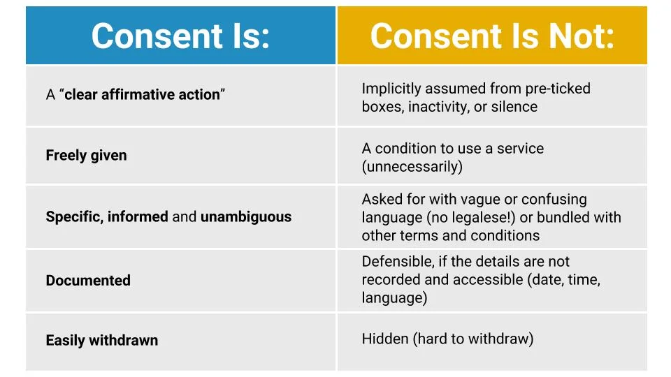 gdpr compliance