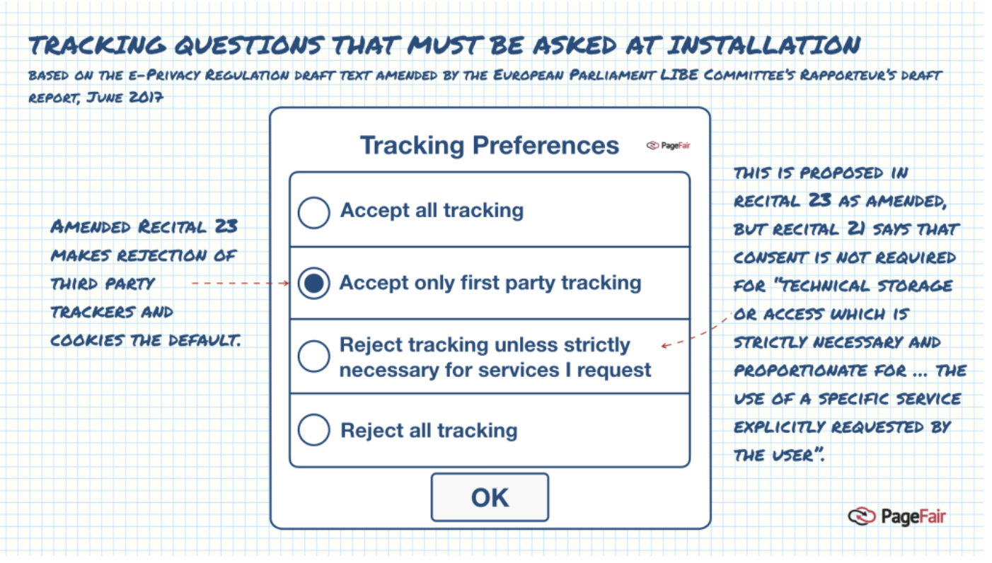 gdpr compliance