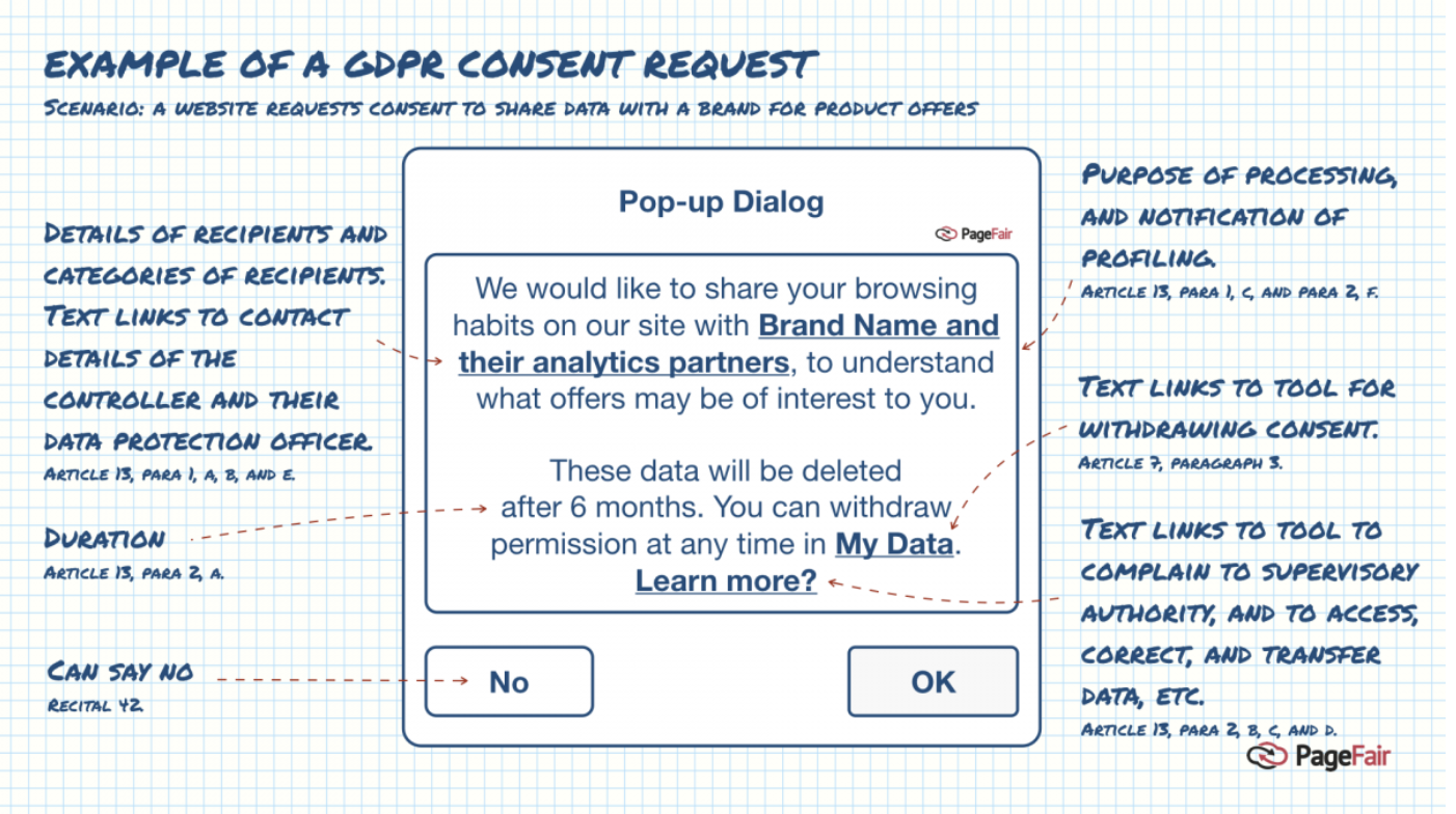 Gdpr Compliant Consent Form Template from images.squarespace-cdn.com