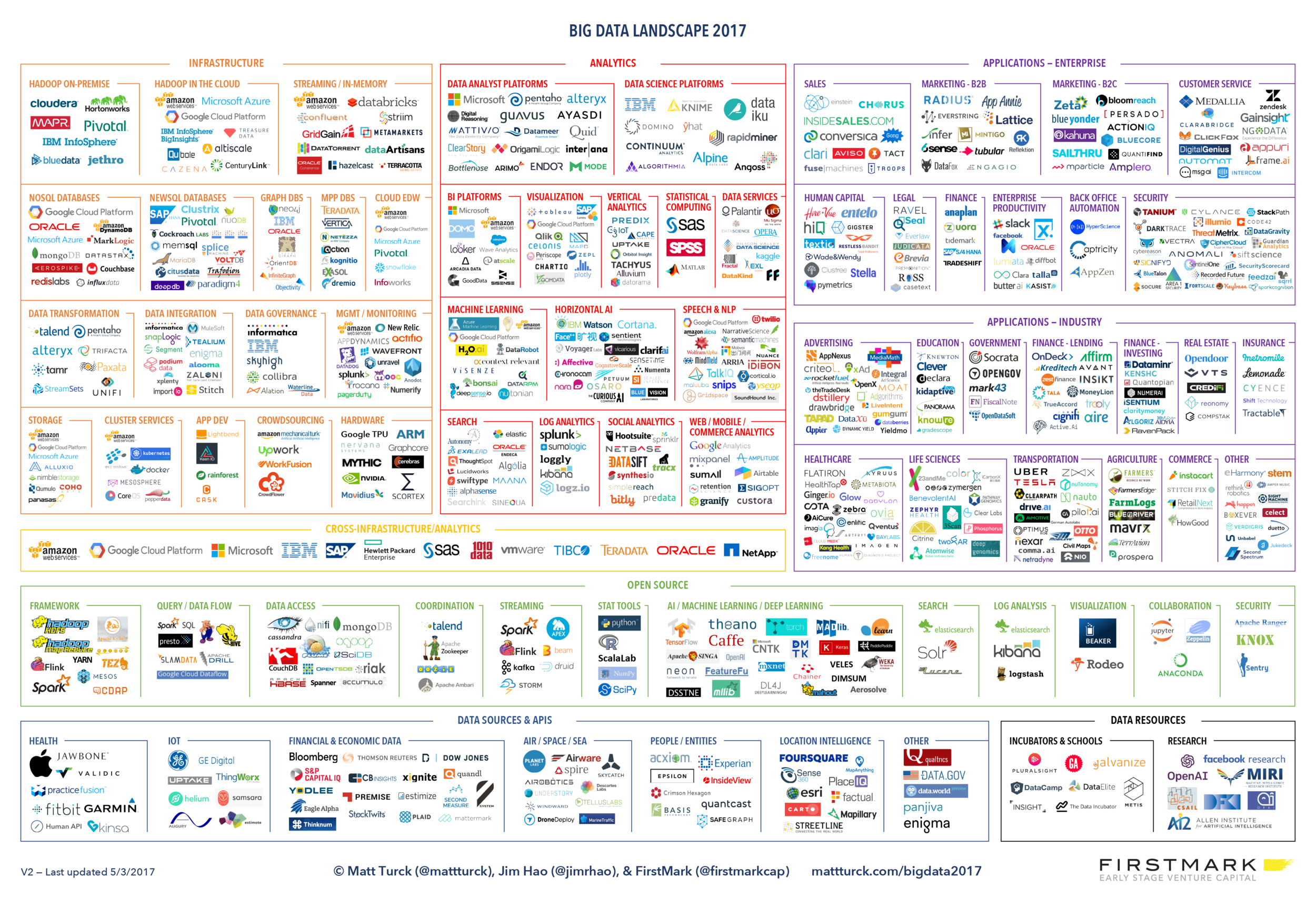 Analytics-Landscape.png