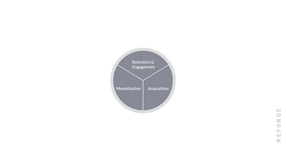 Growth-loop-layered_1_v2.jpg