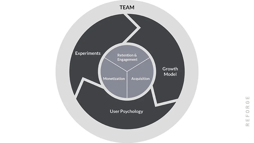 Growth-loop-layered_3_v2.jpg