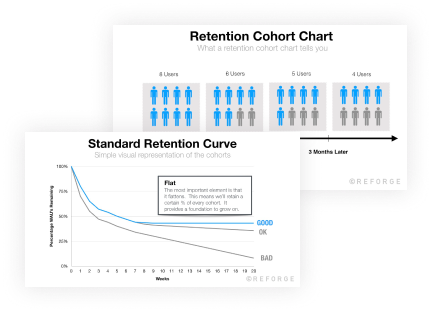 RetentionCoursematerials.png