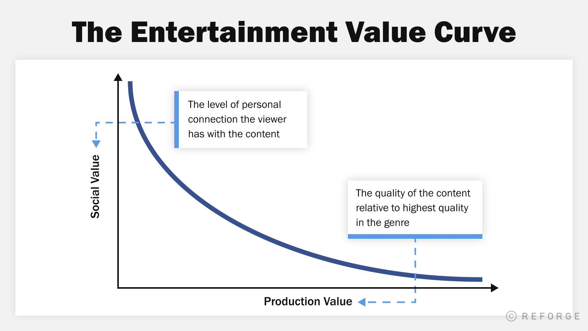 The Entertainment Value Curve: Why TikTok is On Fire and Quibi Isn’t