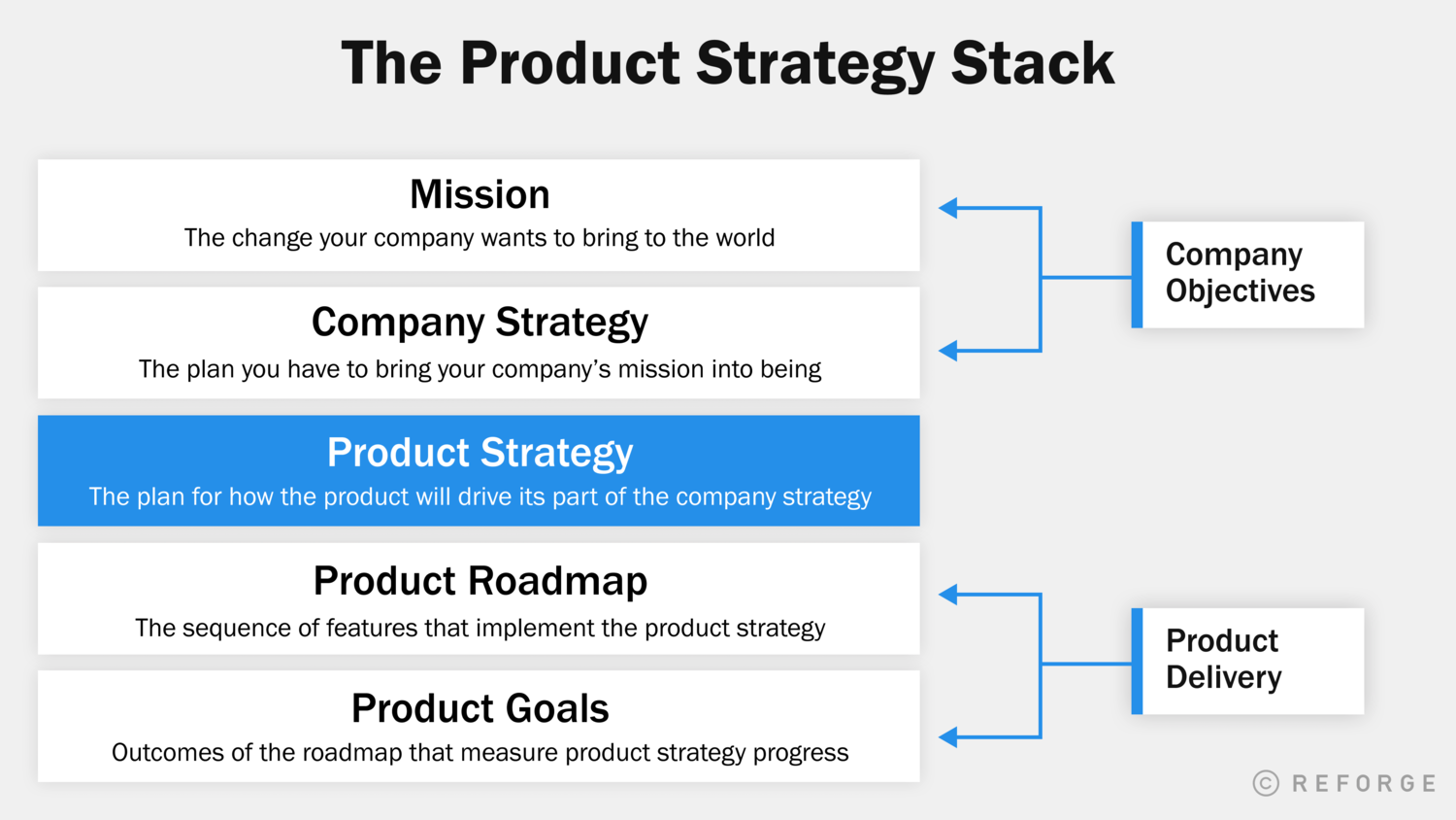 Google Stacking