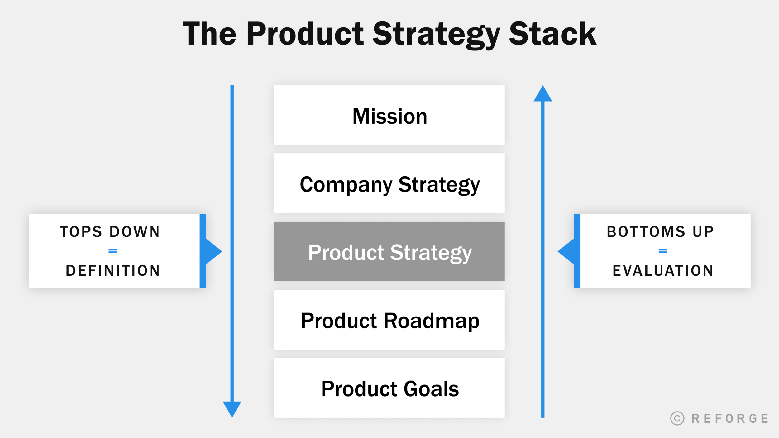 Defining Product Strategy.png