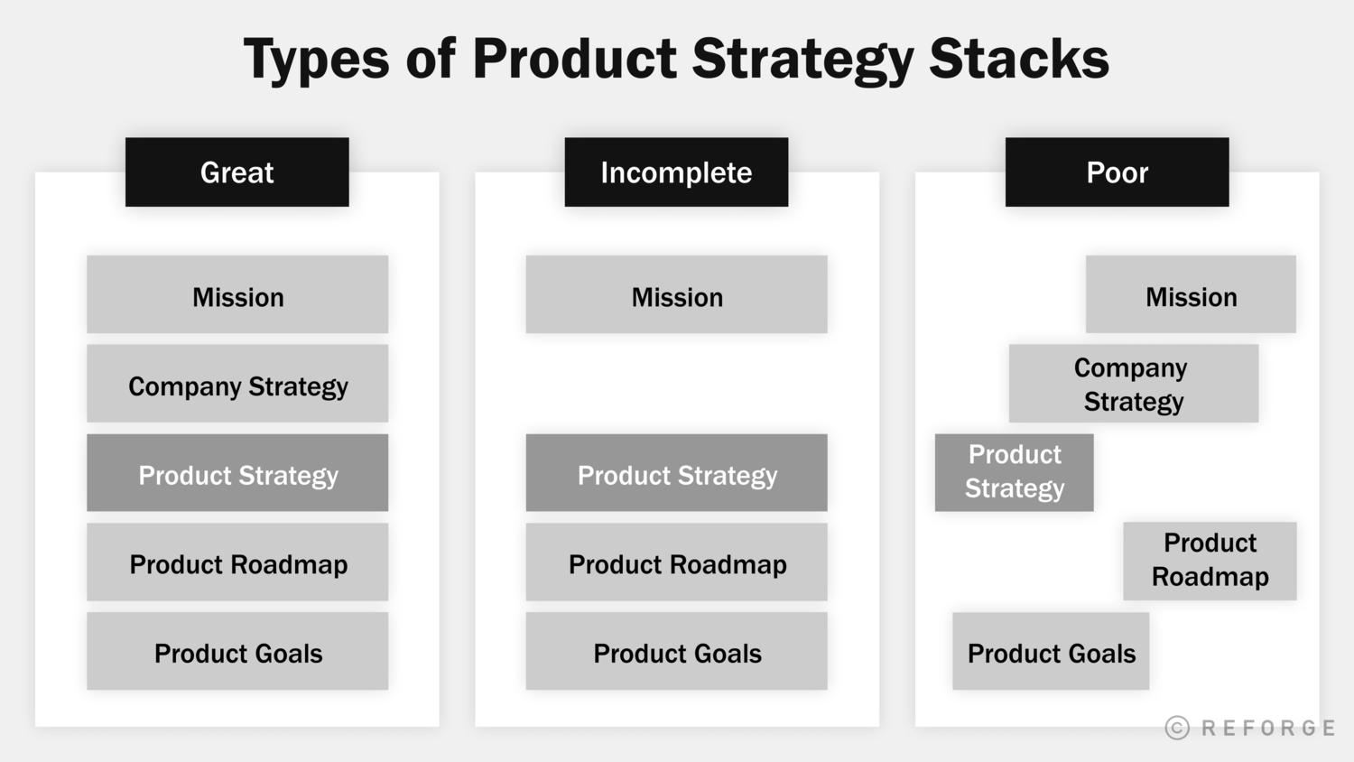 The Product Strategy Stack