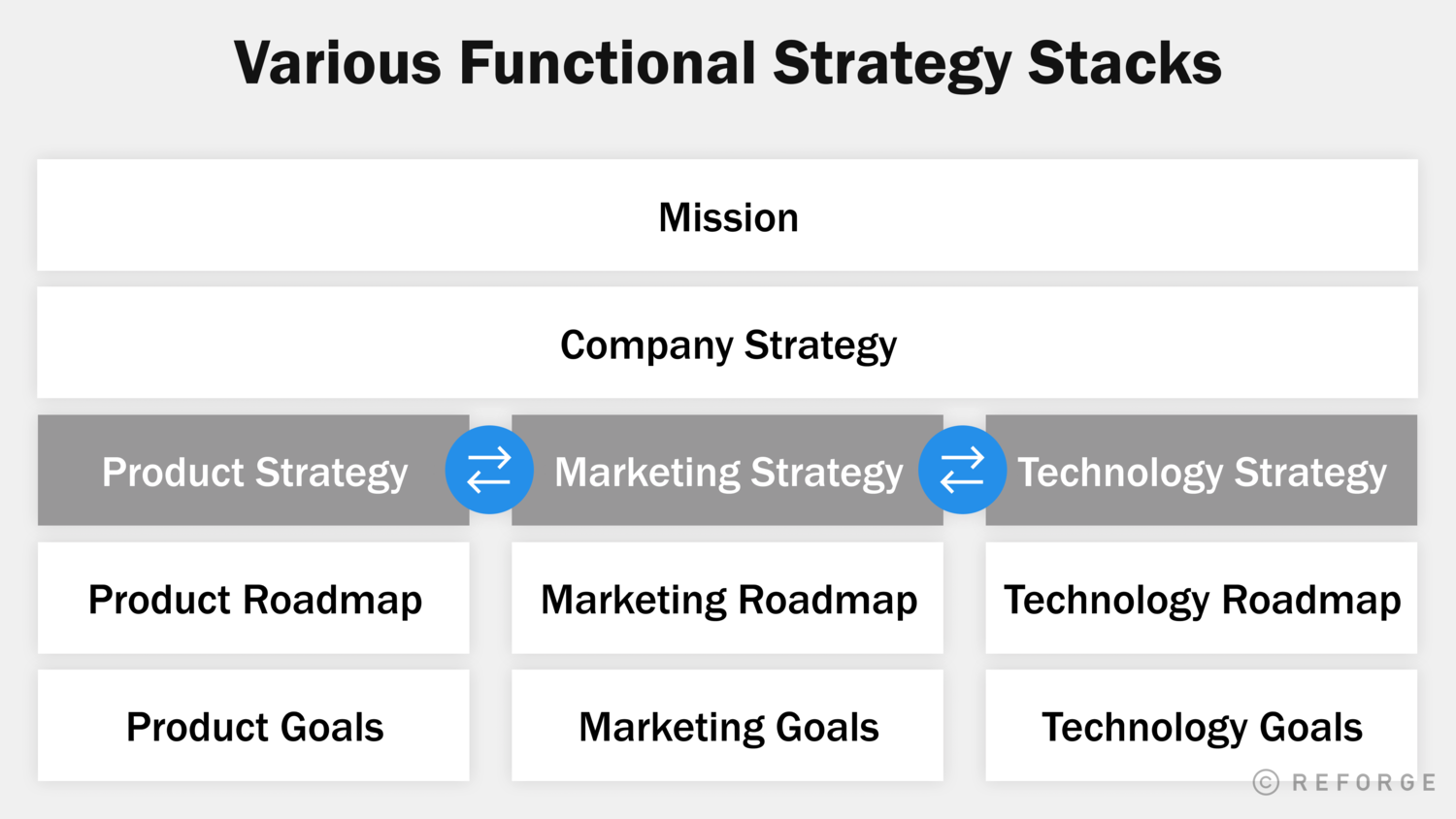 The Product Strategy Stack